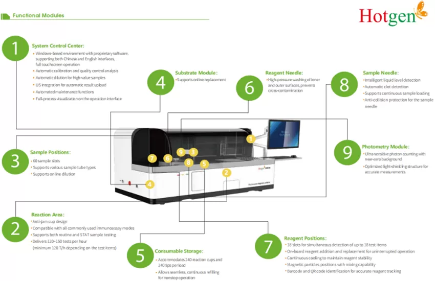 specification-of-automatic-chemiluminescence-immunoassay-analyzer-c2000.jpg